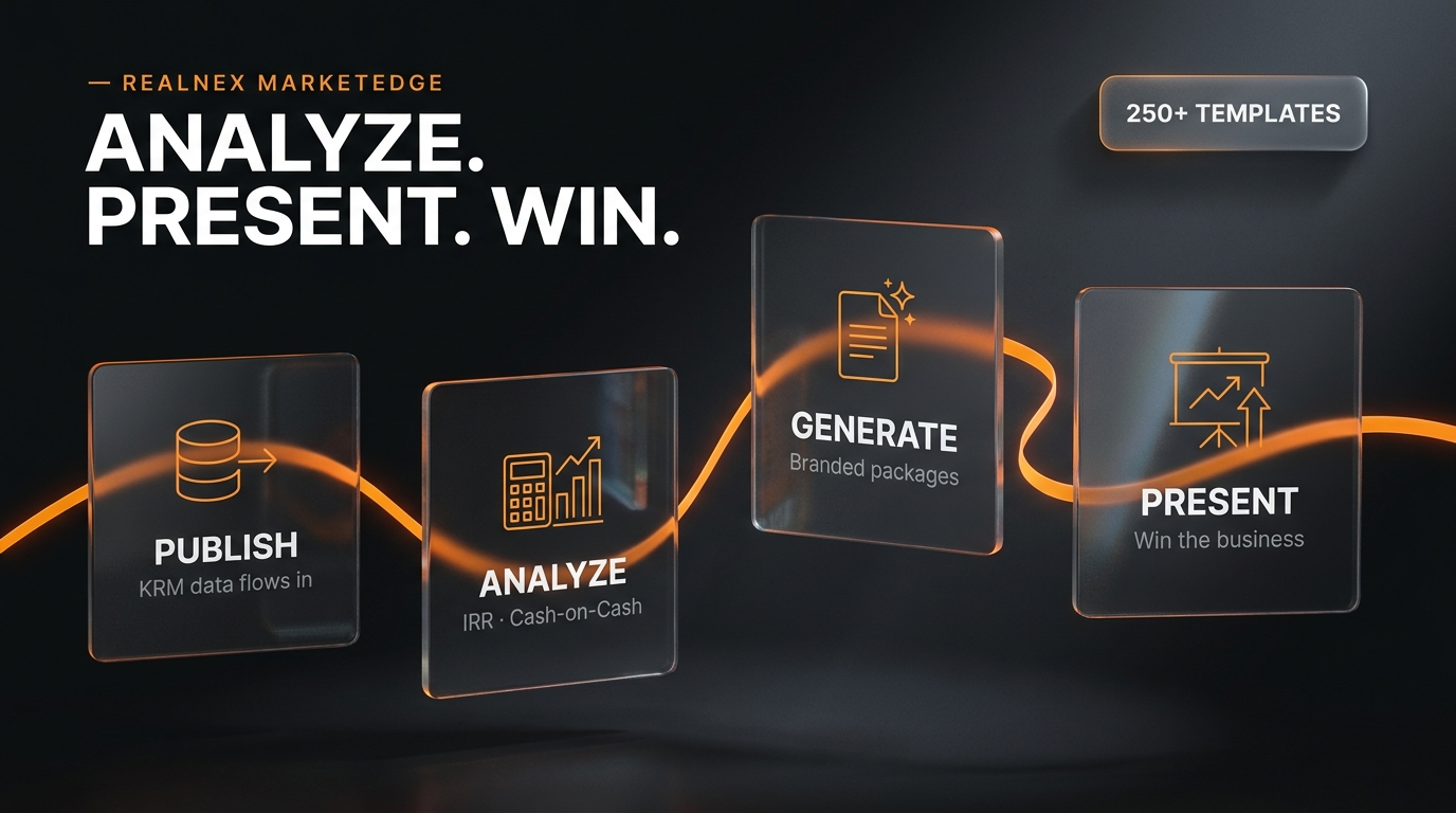 MarketEdge workflow infographic