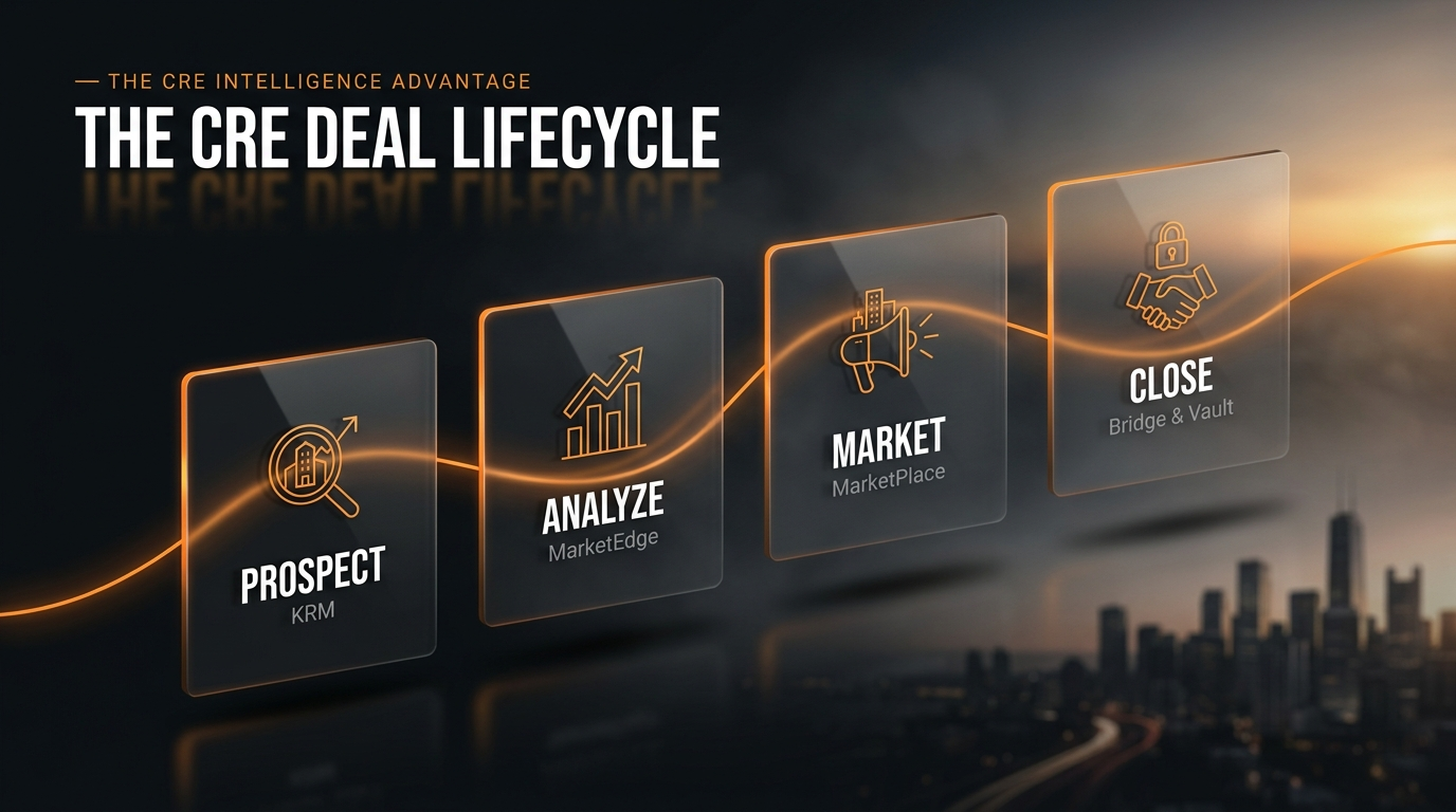 The CRE deal lifecycle infographic