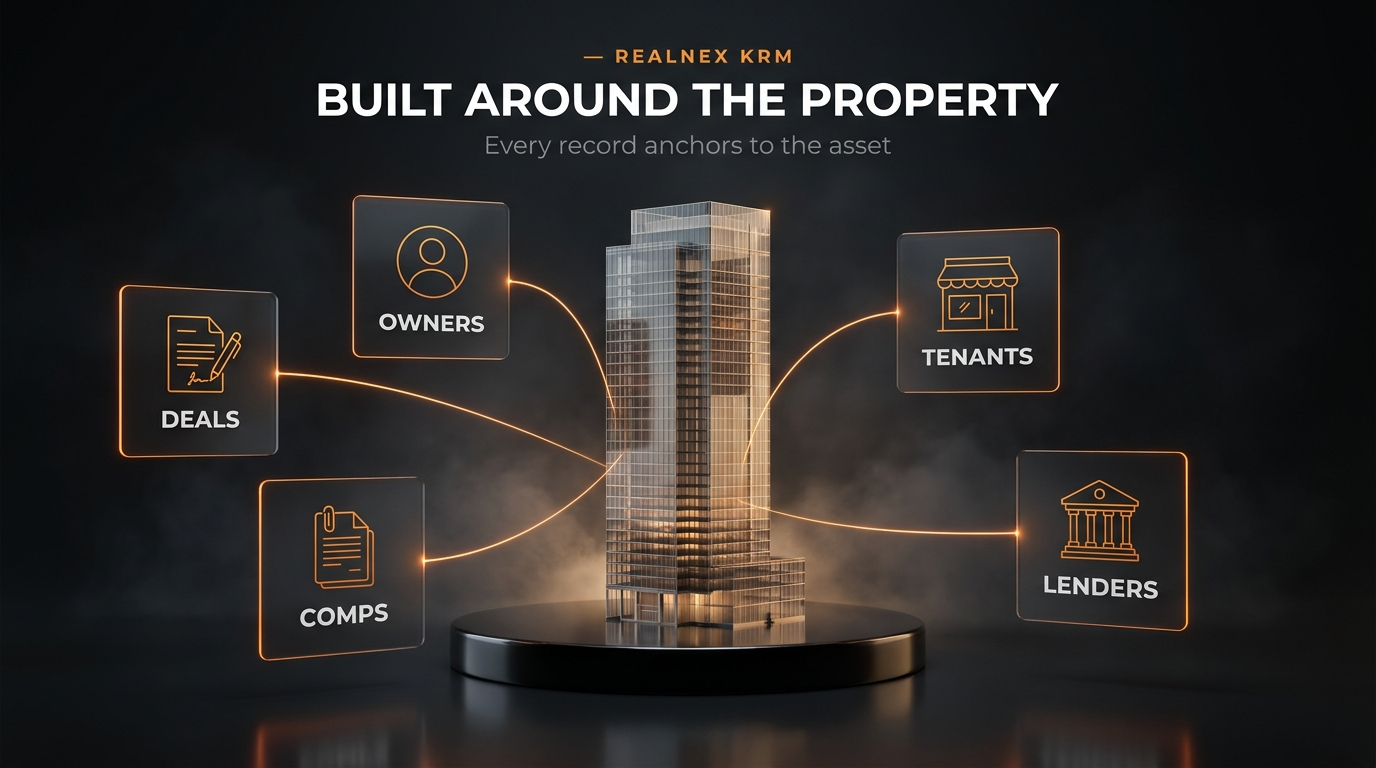 KRM built around the property infographic